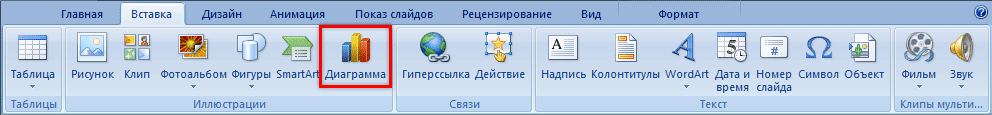 Как добавить диаграмму
